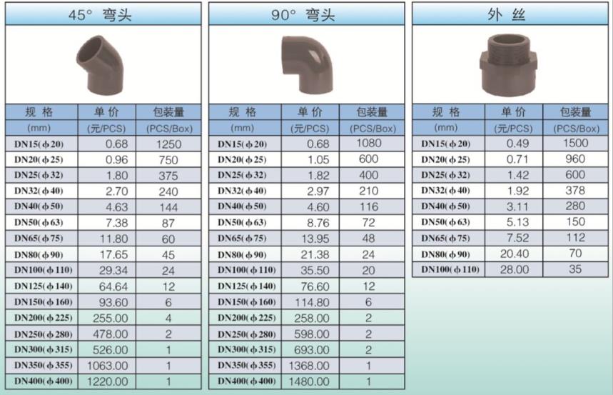 PVC-U工业化工乐动体育·官方网站-乐动中国官方门户